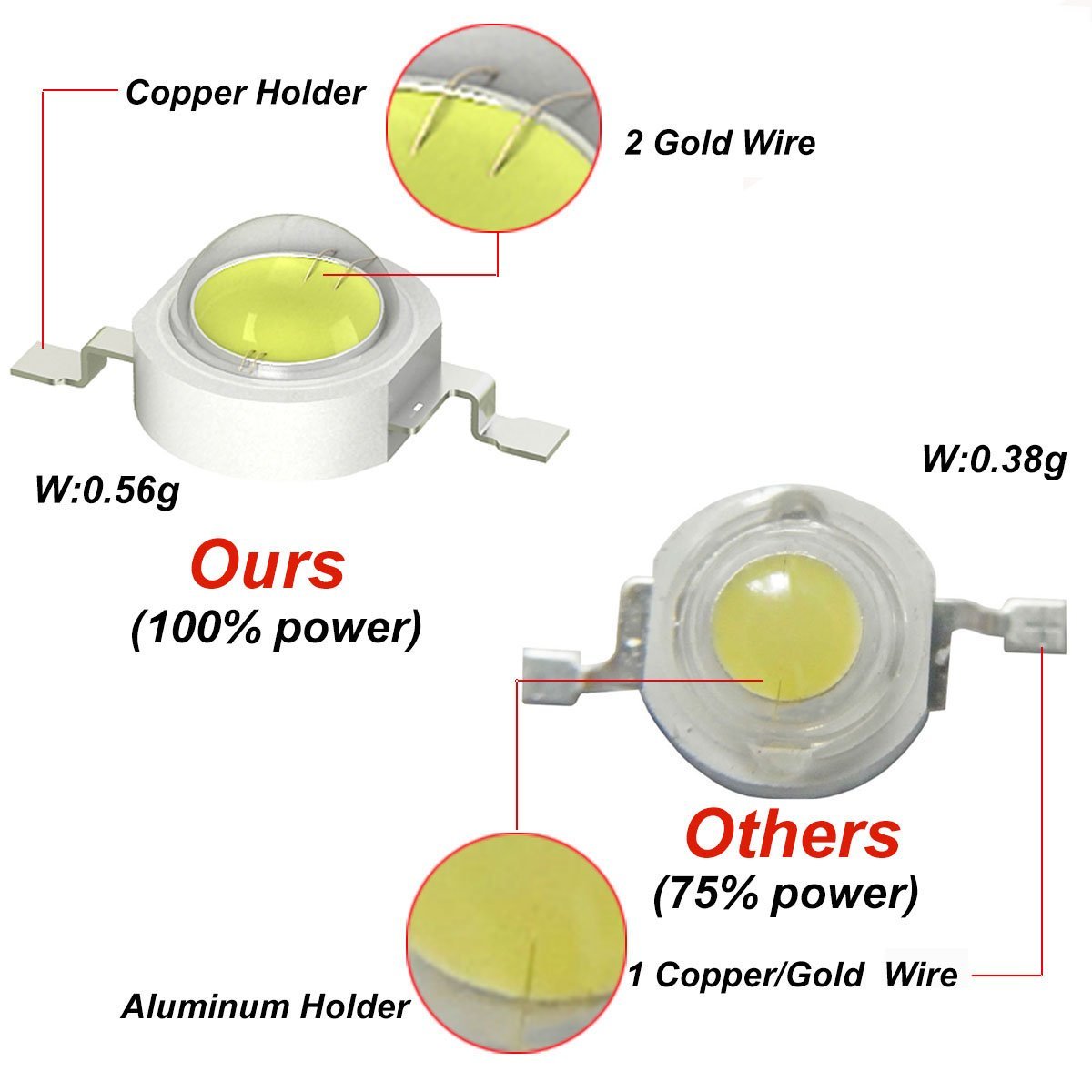 3W UVA LED Chips UVA 370nm 380 - đánh giá và giá Jewelry Making Board